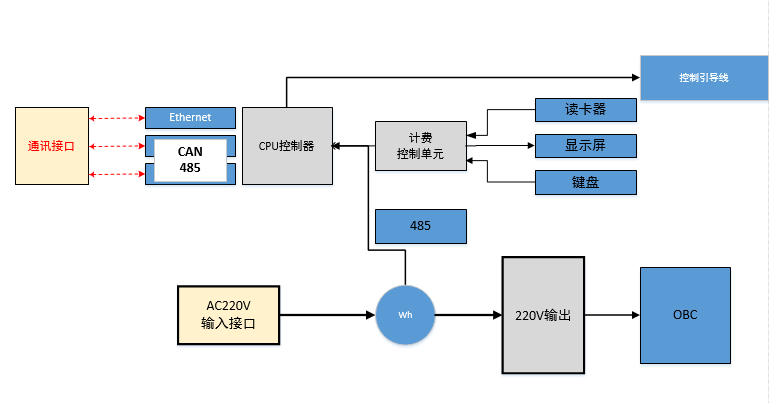 WAYON代理商，维安代理商，充电桩干货分享，维安智慧新能源充电桩，充电桩解决方案