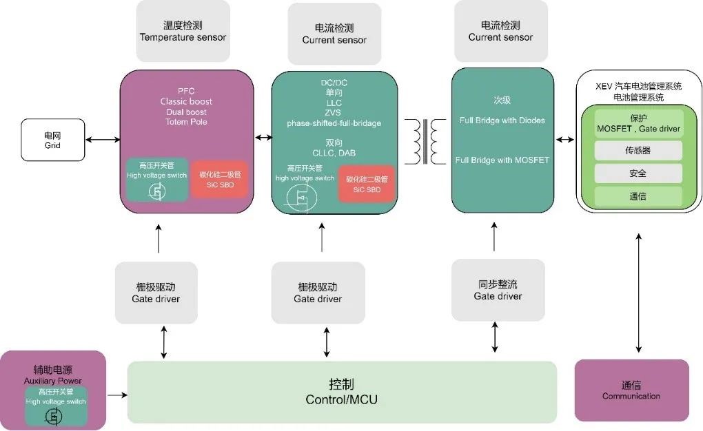 WAYON代理商，维安代理商，充电桩干货分享，维安智慧新能源充电桩，充电桩解决方案