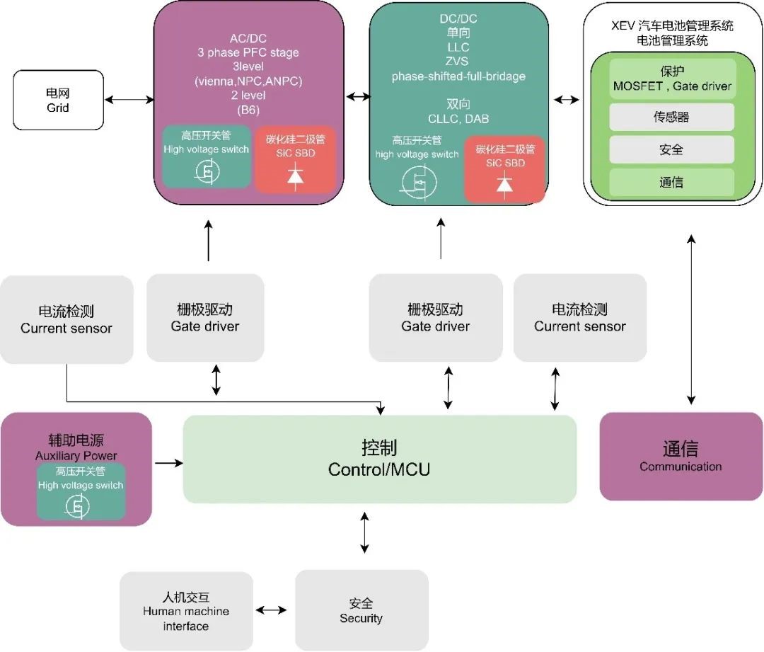 WAYON代理商，维安代理商，充电桩干货分享，维安智慧新能源充电桩，充电桩解决方案