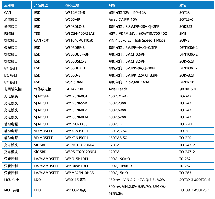 WAYON代理商，维安代理商，充电桩干货分享，维安智慧新能源充电桩，充电桩解决方案