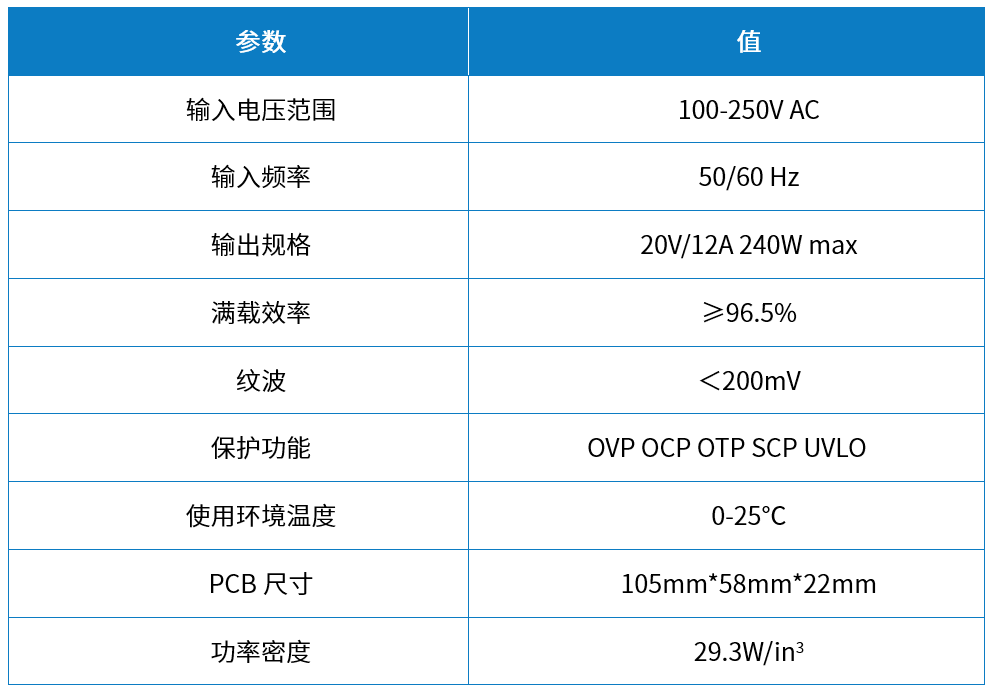 维安电源方案，WAYON电源方案，维安小课堂：维安240W无桥方案，兼顾大功率和高能效