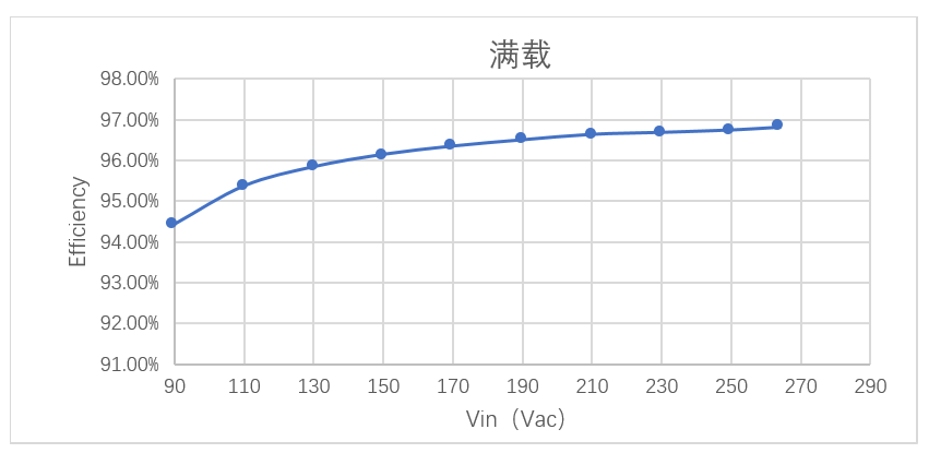 维安电源方案，WAYON电源方案，维安小课堂：维安240W无桥方案，兼顾大功率和高能效