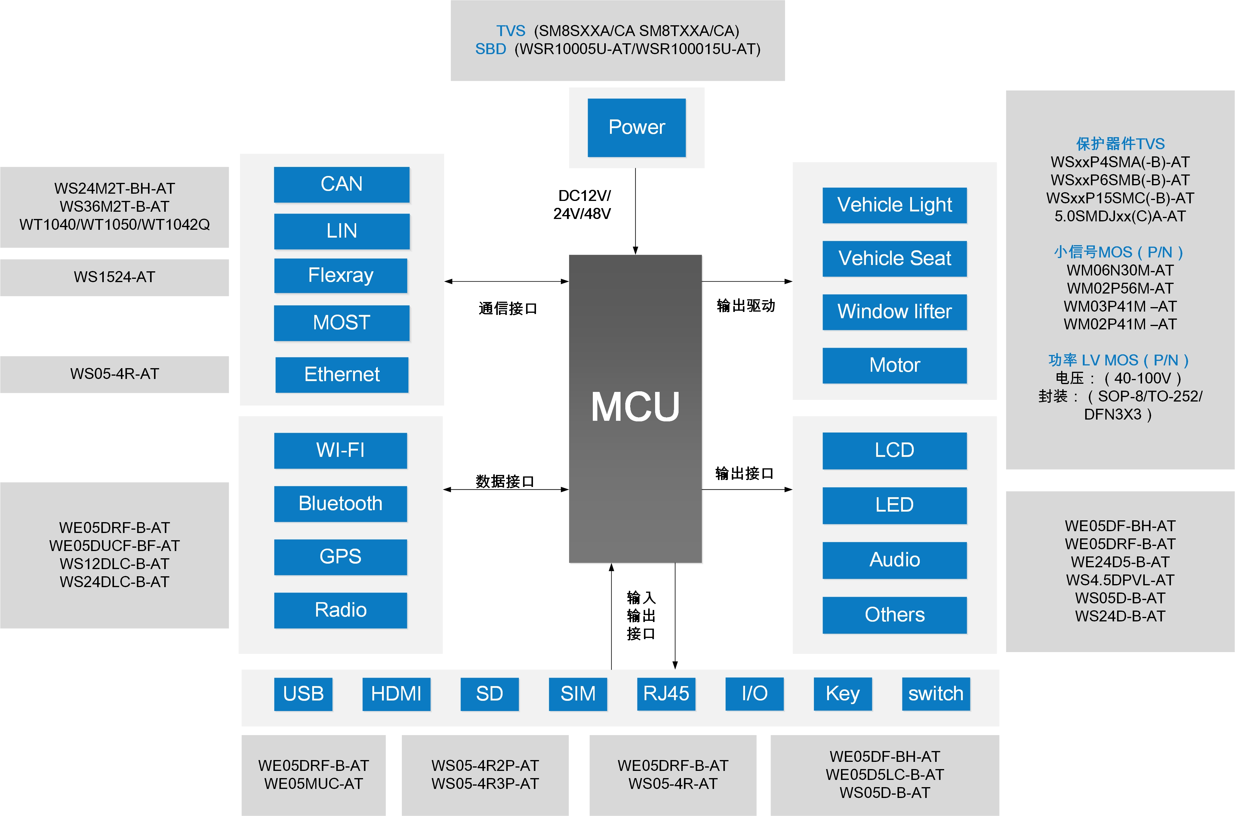 Wayon MOS，维安MOS，国产MOS，国产半导体MOS，高压MOS，低压MOS