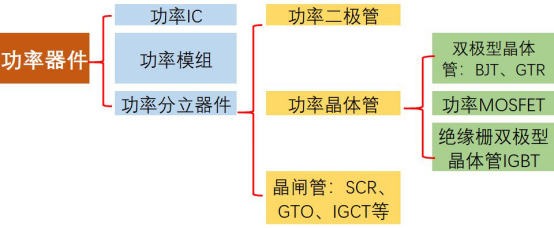 维安代理商，WAYON代理商，MOS封装，MOS品牌，带你了解MOS的层层面面，从品牌到封装再到应用。