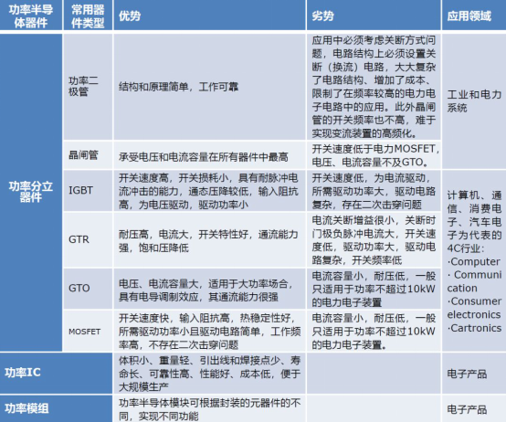 维安代理商，WAYON代理商，MOS封装，MOS品牌，带你了解MOS的层层面面，从品牌到封装再到应用。