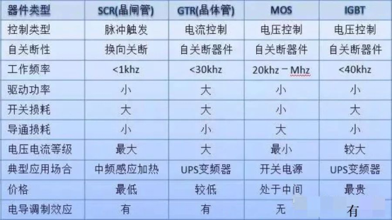 维安代理商，WAYON代理商，MOS封装，MOS品牌，带你了解MOS的层层面面，从品牌到封装再到应用。