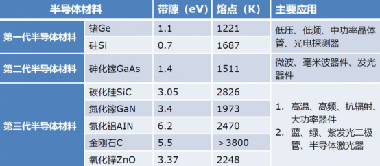 维安代理商，WAYON代理商，MOS封装，MOS品牌，带你了解MOS的层层面面，从品牌到封装再到应用。