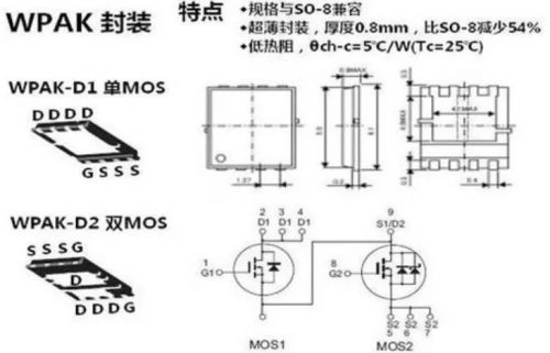 维安代理商，WAYON代理商，MOS封装，MOS品牌，带你了解MOS的层层面面，从品牌到封装再到应用。