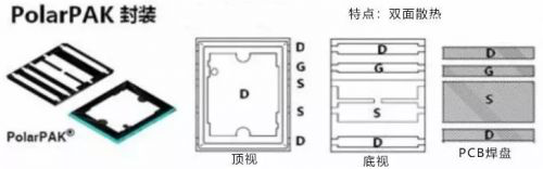 维安代理商，WAYON代理商，MOS封装，MOS品牌，带你了解MOS的层层面面，从品牌到封装再到应用。