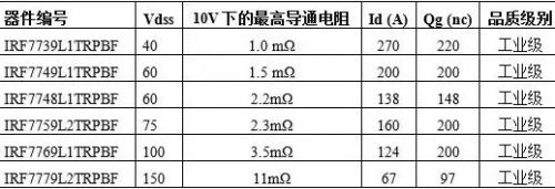 维安代理商，WAYON代理商，MOS封装，MOS品牌，带你了解MOS的层层面面，从品牌到封装再到应用。