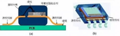 维安代理商，WAYON代理商，MOS封装，MOS品牌，带你了解MOS的层层面面，从品牌到封装再到应用。