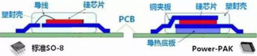 维安代理商，WAYON代理商，MOS封装，MOS品牌，带你了解MOS的层层面面，从品牌到封装再到应用。