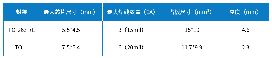 Wayon代理商维安代理商