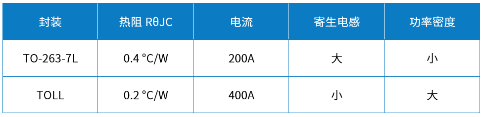 Wayon代理商维安代理商