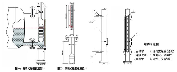 麦歌恩代理商，什么是液位计，液位计磁阻芯片，霍尔传感器选型，MT6133AT，MT8651