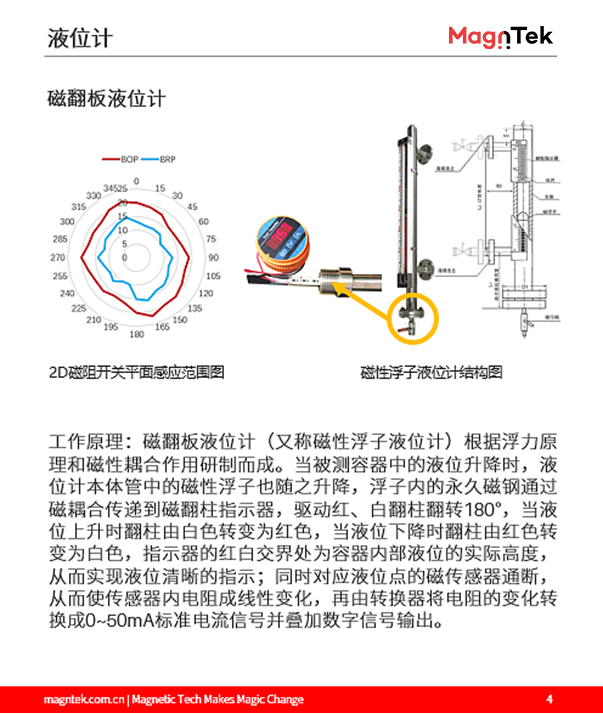 麦歌恩代理商，什么是液位计，液位计磁阻芯片，霍尔传感器选型，MT6133AT，MT8651