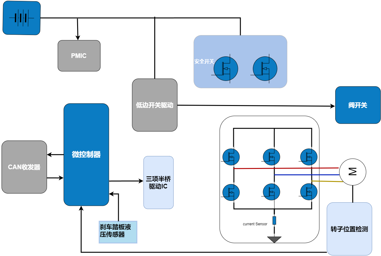 WAYON代理商，维安MOS，SGT Gen4系列车规MOSFET，汽车电机控制器，车规MOS