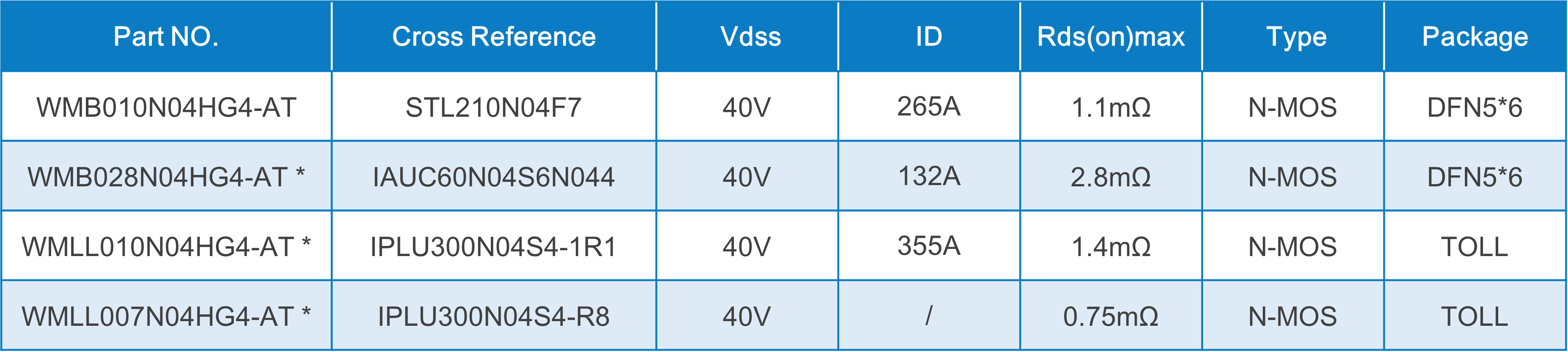 WAYON代理商，维安MOS，SGT Gen4系列车规MOSFET，汽车电机控制器，车规MOS