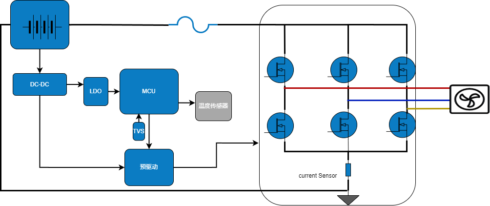 WAYON代理商，维安MOS，SGT Gen4系列车规MOSFET，汽车电机控制器，车规MOS