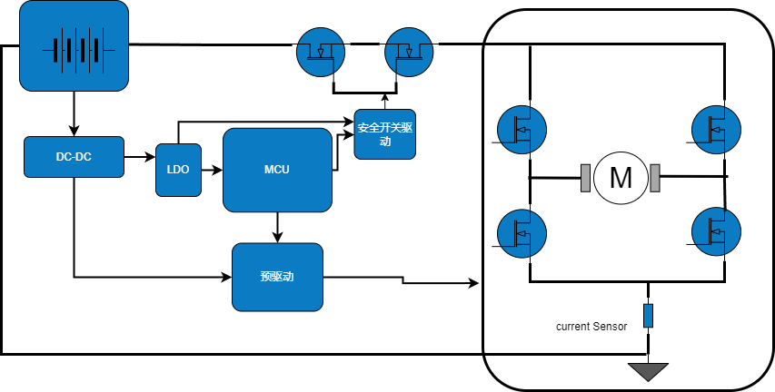 WAYON代理商，维安MOS，SGT Gen4系列车规MOSFET，汽车电机控制器，车规MOS