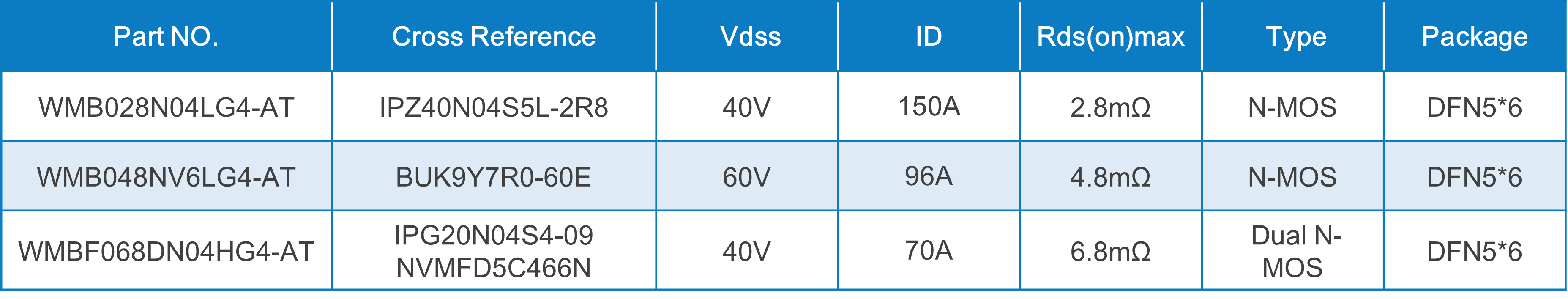 WAYON代理商，维安MOS，SGT Gen4系列车规MOSFET，汽车电机控制器，车规MOS