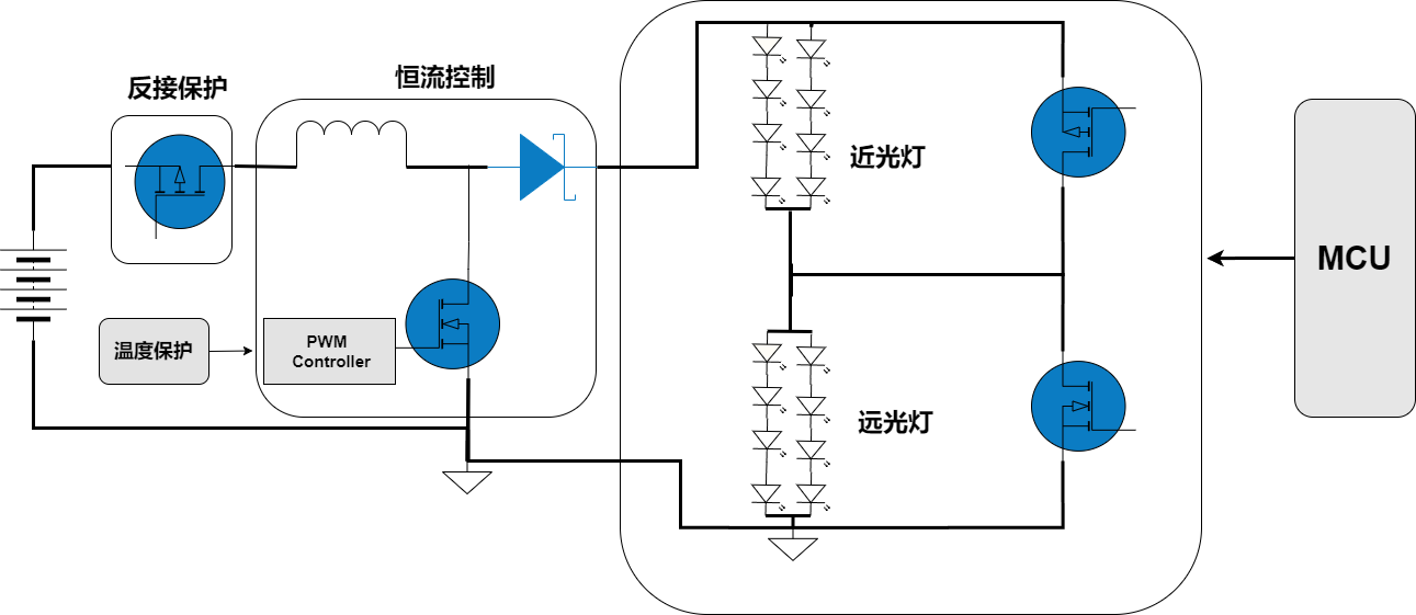 WAYON代理商，维安MOS，SGT Gen4系列车规MOSFET，汽车电机控制器，车规MOS