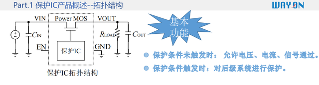 维安WAYON代理，OVP保护芯片WP1230，支持24V热插拔OVP过压保护IC，广泛应用于电子烟 TWS耳机等品牌客户