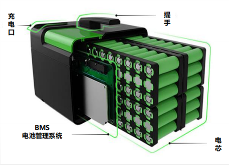 RICOH理光一级代理商R5436系列 三节至五节锂电池保护芯片（带温度保护功能）