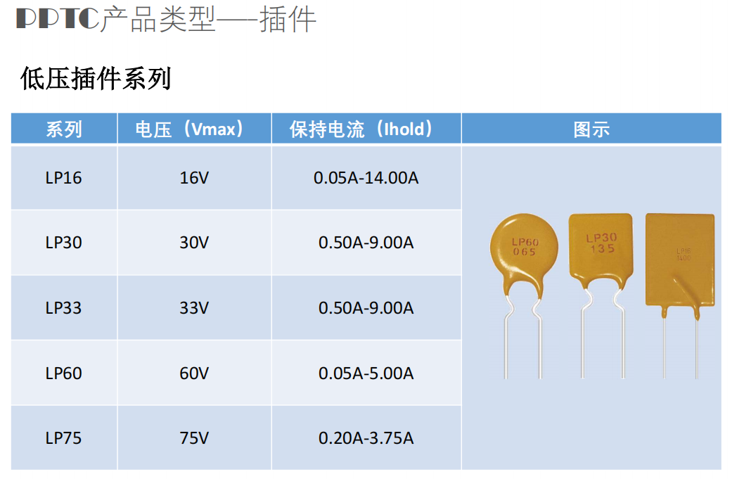 6V LP06，维安，插件自恢复保险丝，PPTC,WAYON