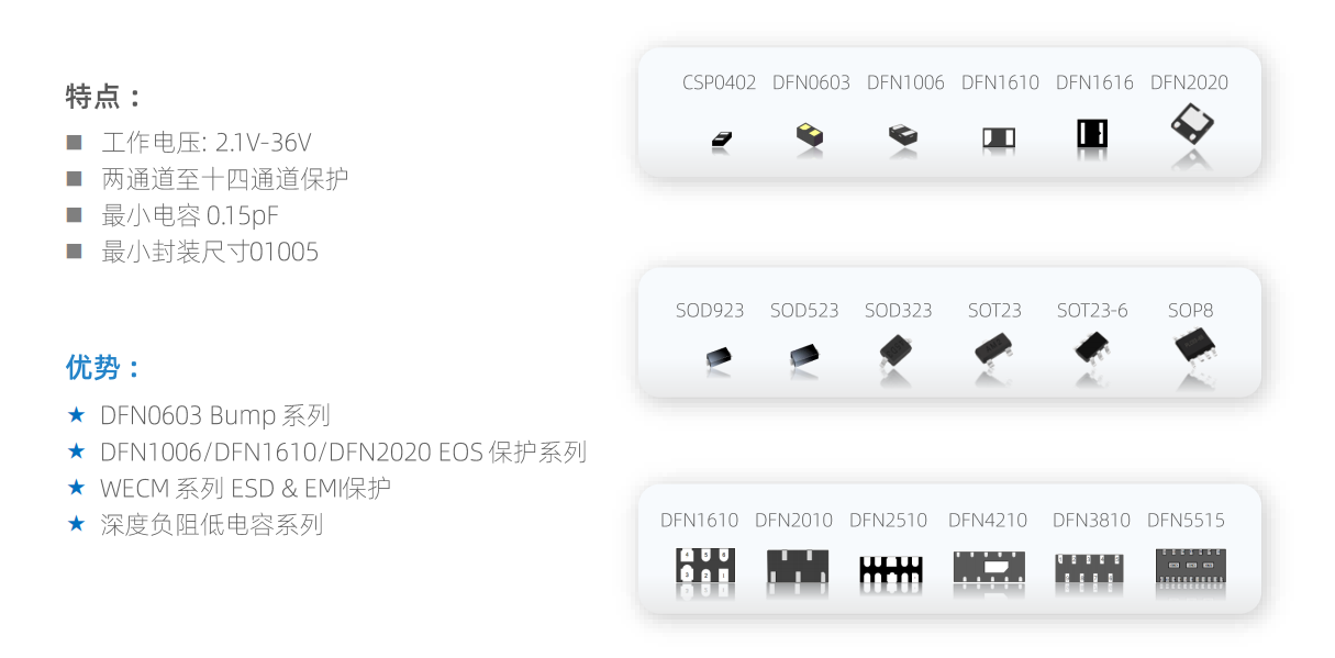 单通道ESD，单通道EOS，ESD瞬态抑制二极管，ESD静电二极管，ESD保护器件