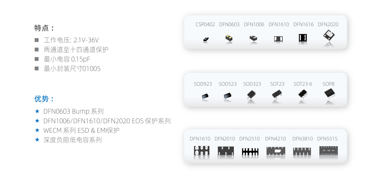 ESD&EMI protection，ESD,EMI,保护器件，静电保护，维安