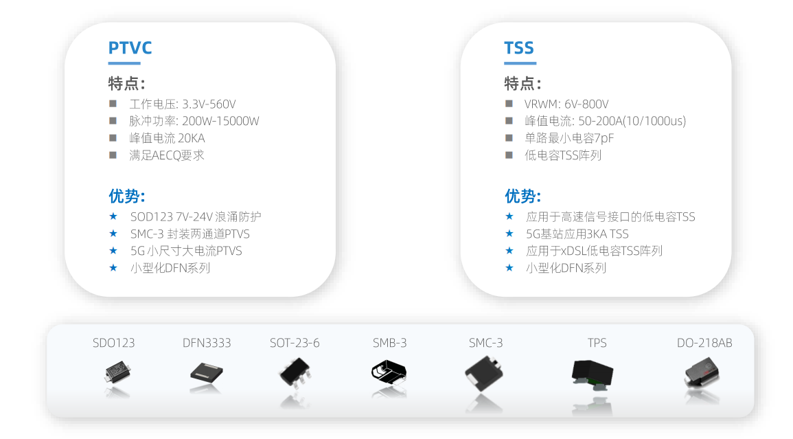 200W TVS，SMD TVS，贴片TVS，TVS二极管，静电保护器件，维安