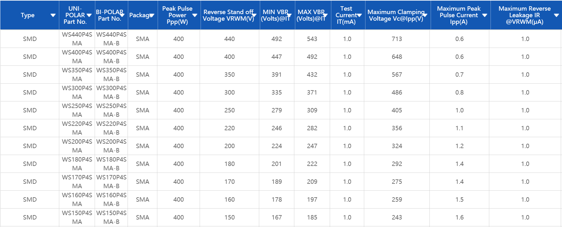 400W TVS，SMD TVS，贴片TVS，TVS二极管，静电保护器件，SMAJ TVS