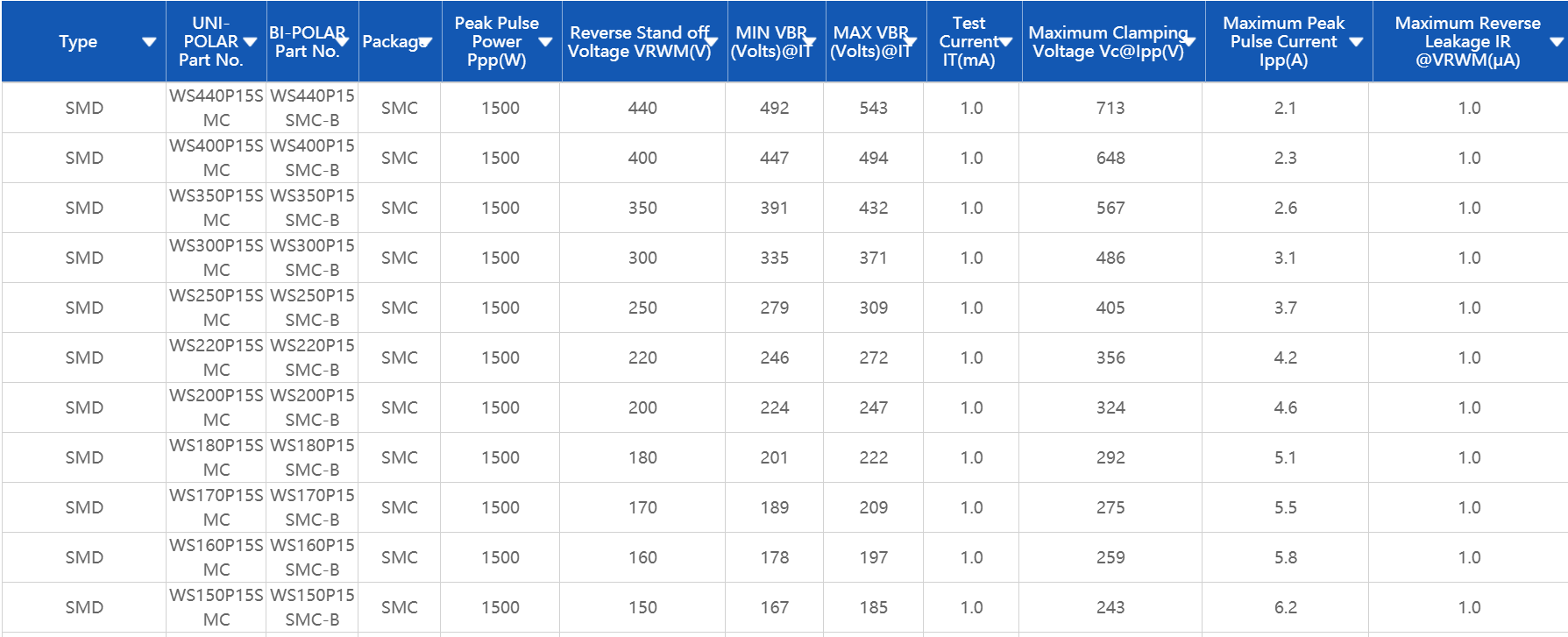 1500W TVS，SMD TVS，贴片TVS，TVS二极管，静电保护器件，维安