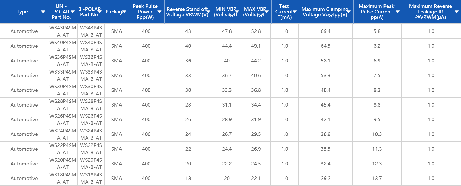 Automotive，车规级TVS，TVS-UNIPOLAR，WAYON，Automotive TVS，400W TVS