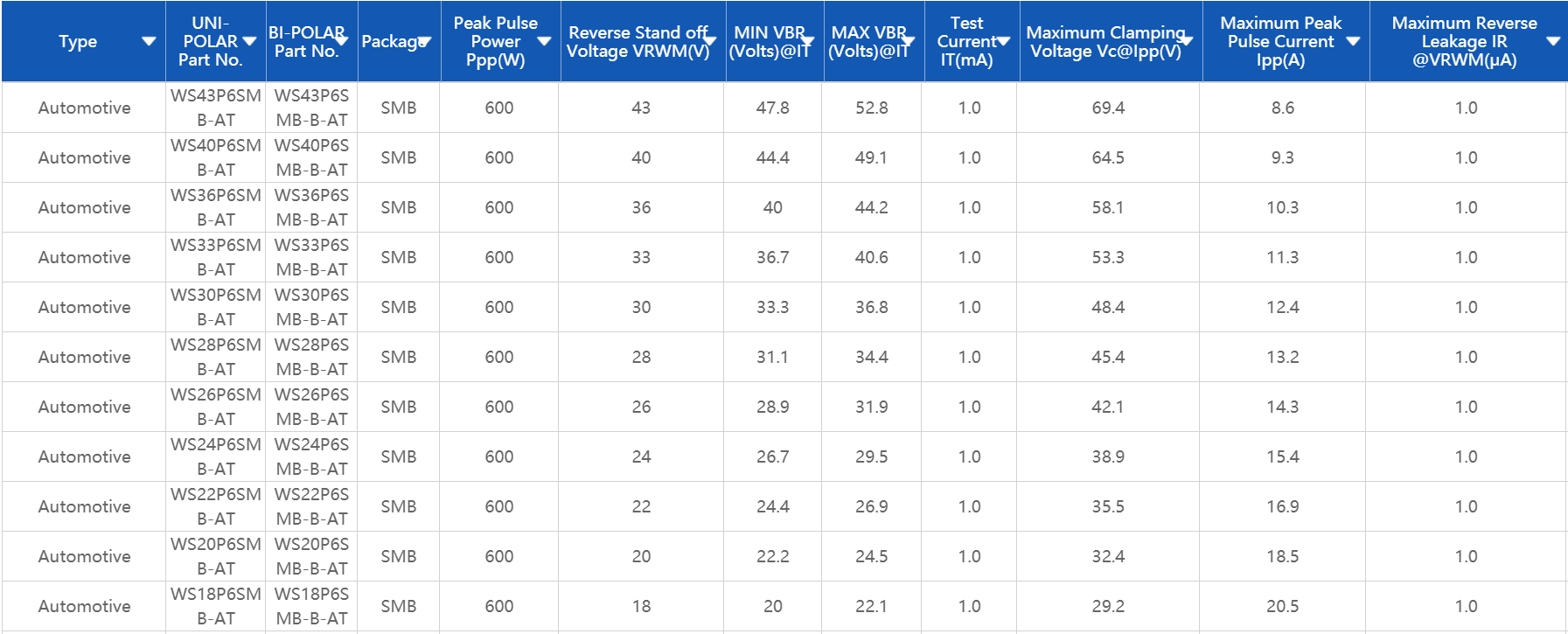 Automotive，车规级TVS，TVS-UNIPOLAR，WAYON，Automotive TVS，600W TVS