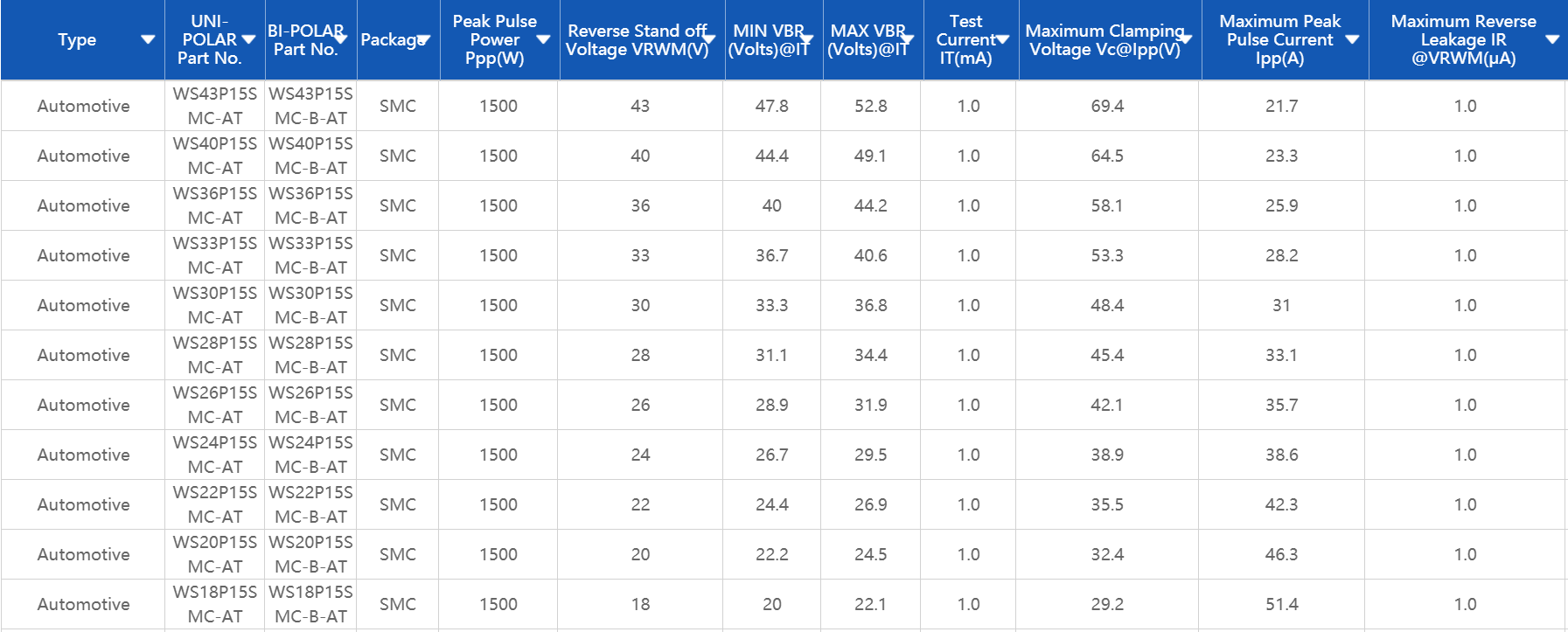 Automotive，车规级TVS，TVS-UNIPOLAR，WAYON，Automotive TVS，1500W TVS