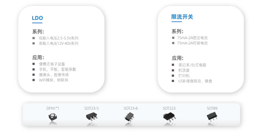 LDO,电源IC，电源管理IC，LDO芯片，WAYON，78L05