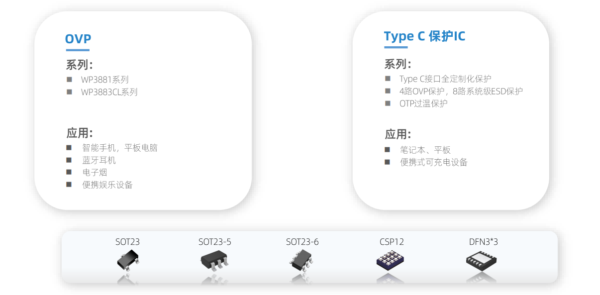 Type-C，端口保护IC，Type-C接口，Type-C充电，WP5601,WP5801
