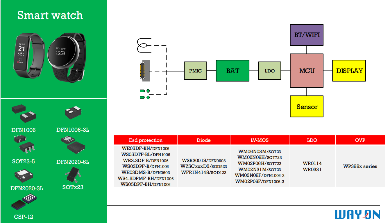 智能手表原理框架图，智能手表解决方案，蓝牙音频SoC，MCU，ESD，MOS，OVP，屏幕驱动IC，电源管理IC.png