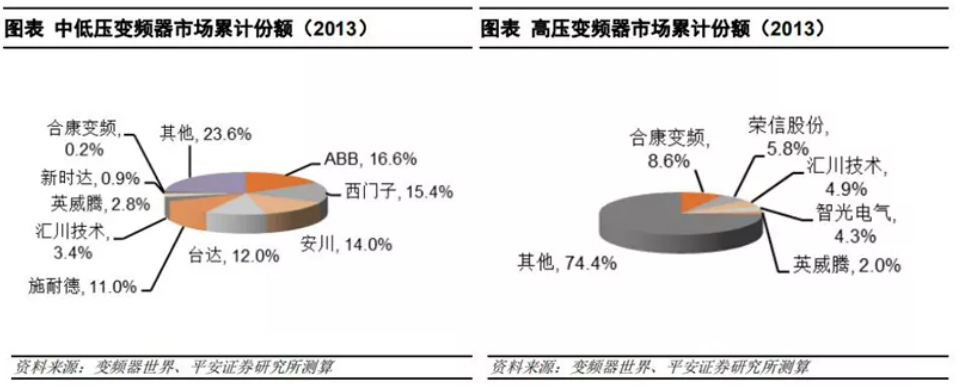 维安变频器