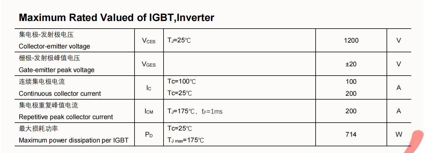 IGBT模块，IGBT,IGBT驱动电路，WGM600HD120T1 ，WGM450HD120T1 