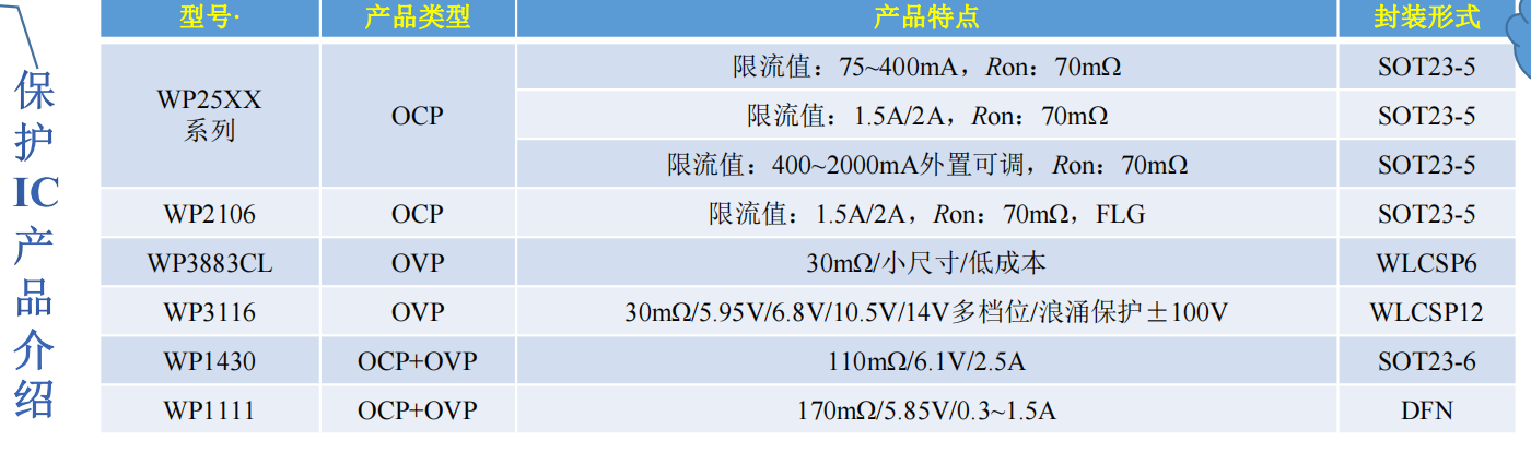 维安保护IC