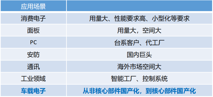 维安ESD&EOS&TVS