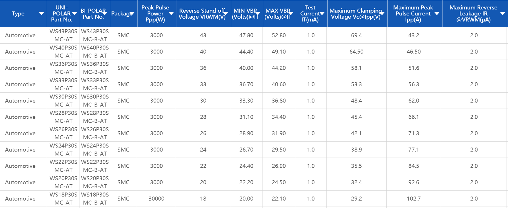 Automotive，车规级TVS，TVS-UNIPOLAR，WAYON，Automotive TVS，3000W TVS