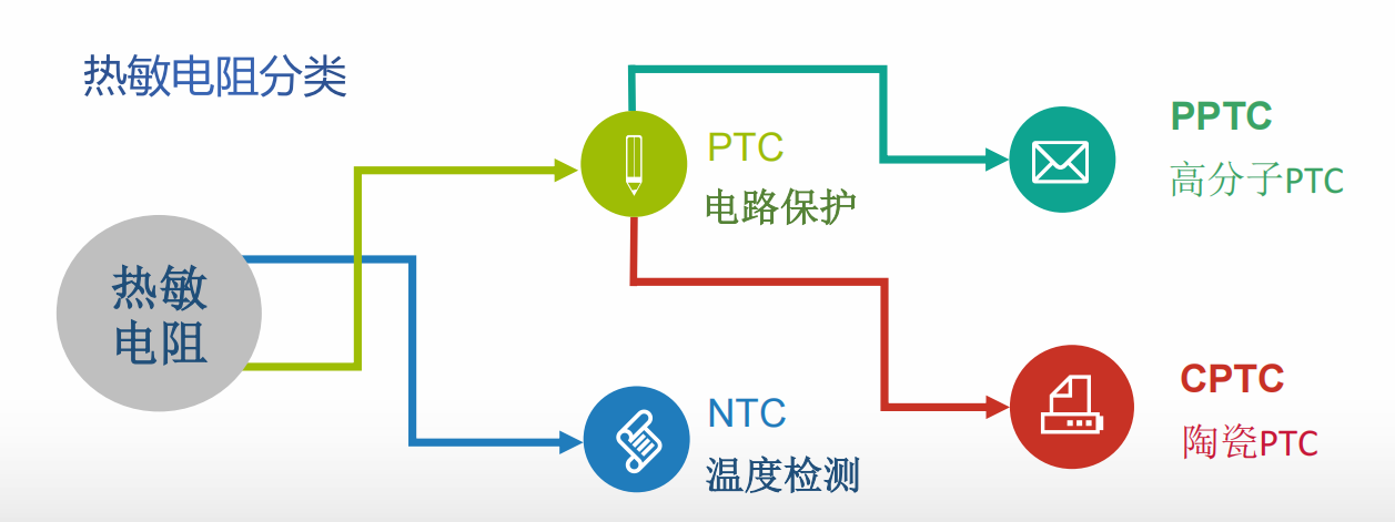 WAYON，维安，PPTC，LP-ISM010/24，LP-NSM010