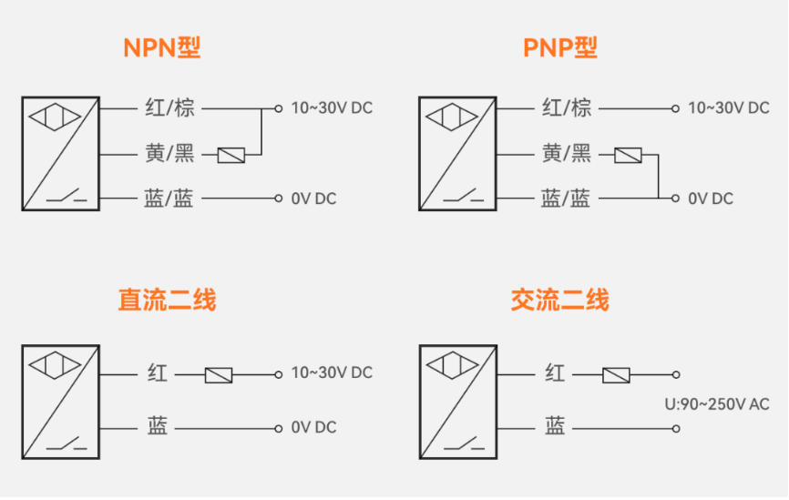 接近传感器，2线式，3线式，NPN,PNP，传感器