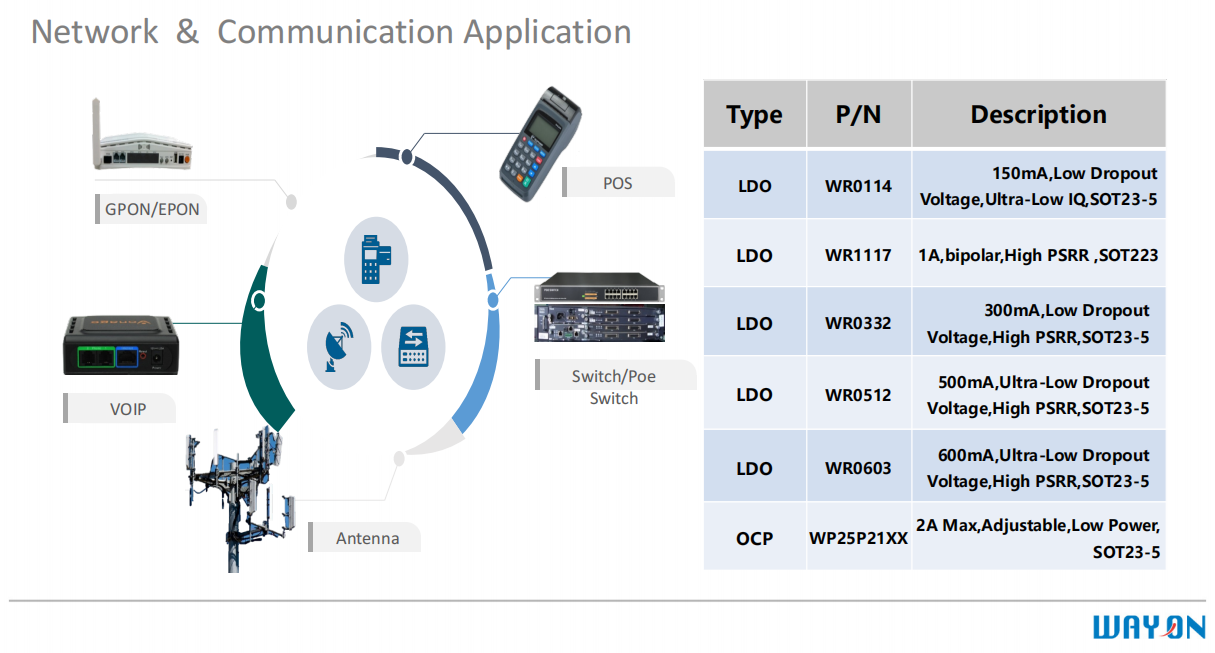 Wayon，维安，USB Type-C，接口保护器件，WP5801