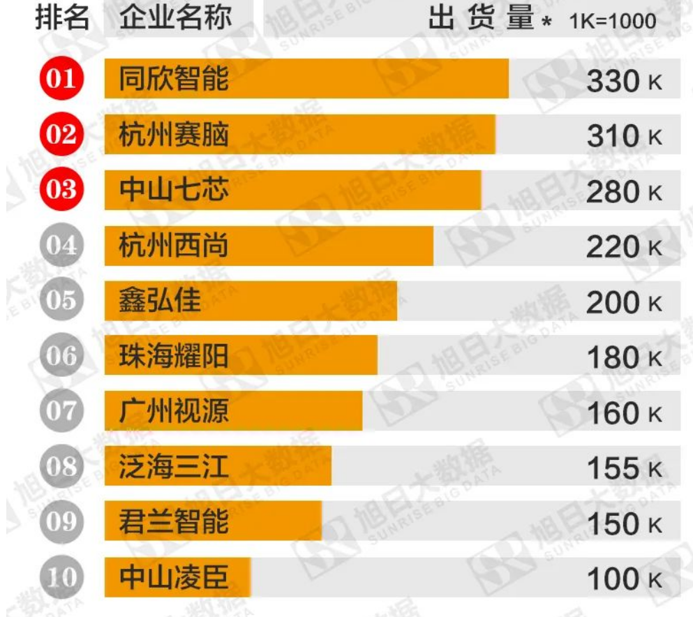 指纹锁方案，，同欣智能，智能门锁，主板方案，Wayon，维安