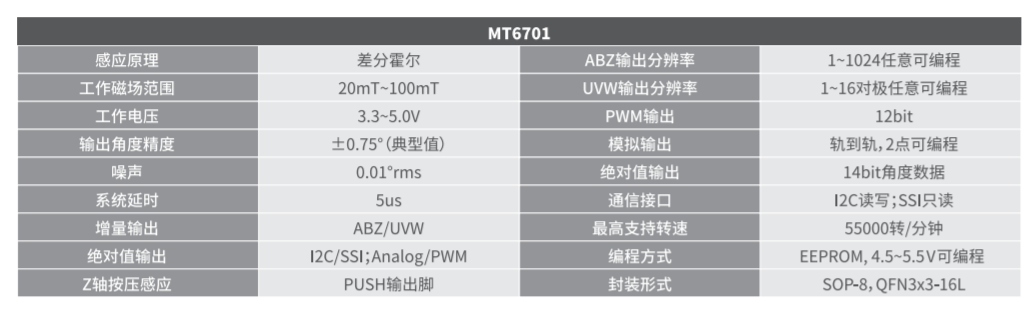 Magntek,麦歌恩,磁性编码芯片,高速磁性角度编码IC,MT6701